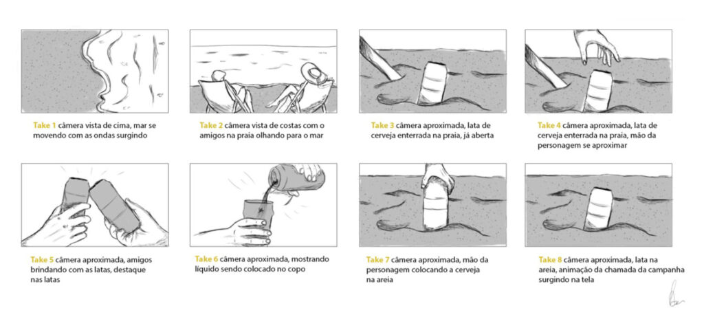 Storyboard referente à animação da campanha Verão Synergético de marketing digital